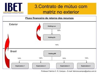 Exterior 
Brasil 
Holding.Ex 
Holding.BR 
Exploradora 4 
Exploradora 1 
100% 
100% 
Exploradora 2 
Exploradora 3 
100% 
100% 
100% 
Fluxo financeiro de retorno dos recursos 
Holding.Lux 
100% 
3.Contrato de mútuo com matriz no exterior 
Professor Fabrício C. R. Campos –E-mail: fabricioccampos@yahoo.com.br  
