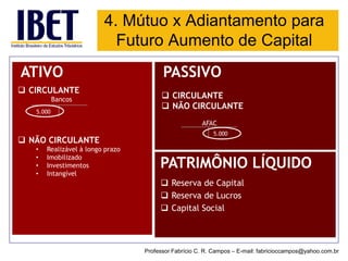 4. Mútuo x Adiantamento para Futuro Aumento de Capital 
Professor Fabrício C. R. Campos –E-mail: fabricioccampos@yahoo.com.br 
ATIVO 
CIRCULANTE 
Bancos 
NÃO CIRCULANTE 
•Realizável à longo prazo 
•Imobilizado 
•Investimentos 
•Intangível 
5.000 
PASSIVO 
PATRIMÔNIO LÍQUIDO 
CIRCULANTE 
NÃO CIRCULANTE 
AFAC 
Reserva de Capital 
Reserva de Lucros 
Capital Social 
5.000  