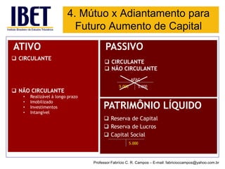 4. Mútuo x Adiantamento para Futuro Aumento de Capital 
Professor Fabrício C. R. Campos –E-mail: fabricioccampos@yahoo.com.br 
ATIVO 
CIRCULANTE 
NÃO CIRCULANTE 
•Realizável à longo prazo 
•Imobilizado 
•Investimentos 
•Intangível 
PASSIVO 
PATRIMÔNIO LÍQUIDO 
CIRCULANTE 
NÃO CIRCULANTE 
AFAC 
Reserva de Capital 
Reserva de Lucros 
Capital Social 
5.000 
5.000 
5.000  