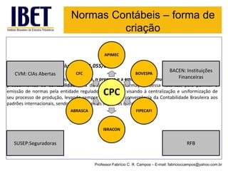 Normas Contábeis –forma de criação 
Professor Fabrício C. R. Campos –E-mail: fabricioccampos@yahoo.com.br 
Criada por meio da Resolução CFC 1.055/05 
Entidadequetemporobjetooestudo,opreparoeaemissãodepronunciamentostécnicossobreprocedimentosdeContabilidadeeadivulgaçãodeinformaçõesdessanatureza,parapermitiraemissãodenormaspelaentidadereguladorabrasileira,visandoàcentralizaçãoeuniformizaçãodeseuprocessodeprodução,levandosempreemcontaaconvergênciadaContabilidadeBrasileiraaospadrõesinternacionais,sendocompostapelasseguintesentidades: 
CPC 
APIMEC 
BOVESPA 
FIPECAFI 
IBRACON 
ABRASCA 
CFC 
CVM: CIAs Abertas 
SUSEP:Seguradoras 
RFB 
BACEN: Instituições Financeiras  