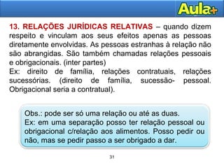 31
29
13. RELAÇÕES JURÍDICAS RELATIVAS – quando dizem
respeito e vinculam aos seus efeitos apenas as pessoas
diretamente envolvidas. As pessoas estranhas à relação não
são abrangidas. São também chamadas relações pessoais
e obrigacionais. (inter partes)
Ex: direito de família, relações contratuais, relações
sucessórias. (direito de família, sucessão- pessoal.
Obrigacional seria a contratual).
Obs.: pode ser só uma relação ou até as duas.
Ex: em uma separação posso ter relação pessoal ou
obrigacional c/relação aos alimentos. Posso pedir ou
não, mas se pedir passo a ser obrigado a dar.
 