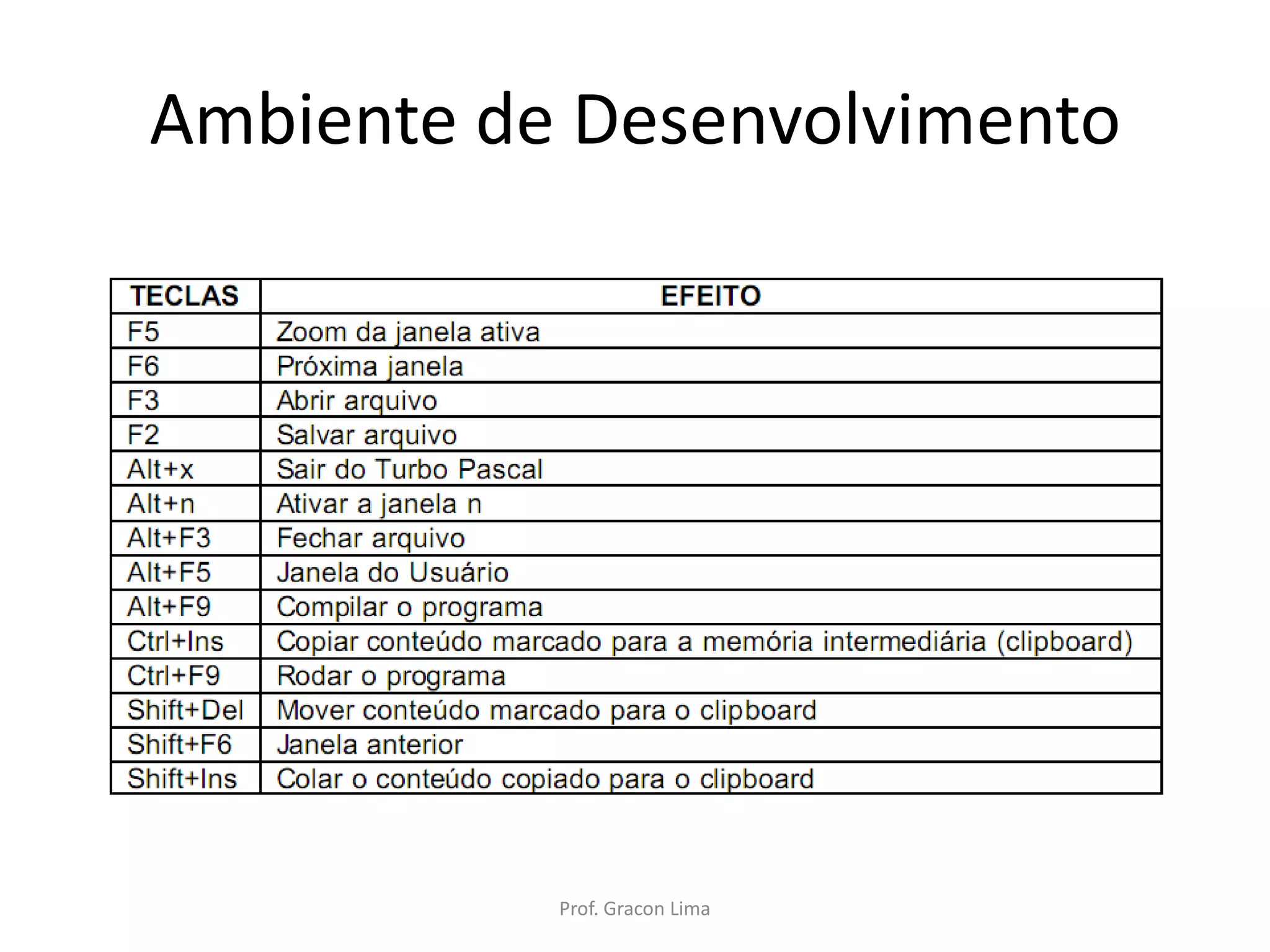 Ambiente de Desenvolvimento
Prof. Gracon Lima
 