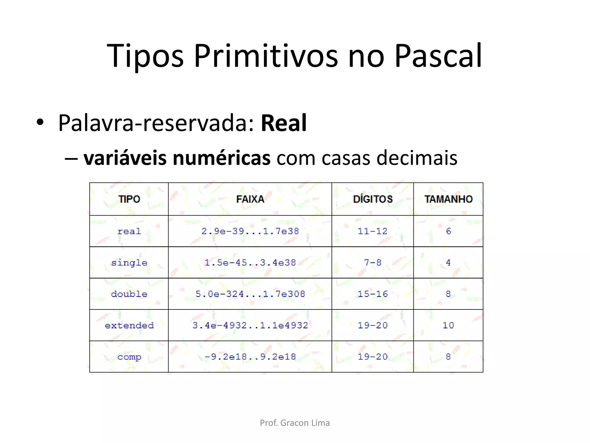 Tipos Primitivos no Pascal
• Palavra-reservada: Real
– variáveis numéricas com casas decimais
Prof. Gracon Lima
 