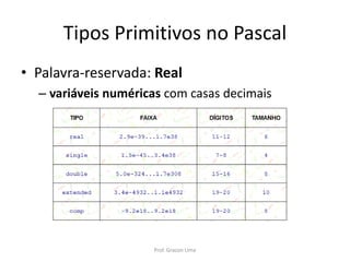 Tipos Primitivos no Pascal
• Palavra-reservada: Real
– variáveis numéricas com casas decimais
Prof. Gracon Lima
 