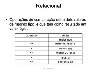 Relacional
• Operações de comparação entre dois valores
de mesmo tipo e que tem como resultado um
valor lógico.
Prof. Gracon Lima
 