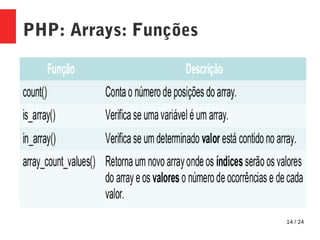 14 / 24
PHP: Arrays: Funções
 