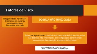 Fatores de Risco
DOENÇA NÃO INFECCIOSA
Baixa patogenicidade constitui uma das características marcantes
das doenças não-infecciosas, em comparação com doenças
decorrentes da exposição a agentes infecciosos.
SUSCEPTIBILIDADE INDIVIDUAL
Patogenicidade: “produção”
de sintomas em maior ou
menor proporção no
hospedeiro infectado
 