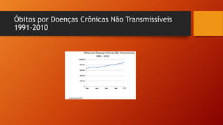 Óbitos por Doenças Crônicas Não Transmissíveis
1991-2010
 