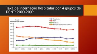Taxa de internação hospitalar por 4 grupos de
DCNT: 2000-2009
 