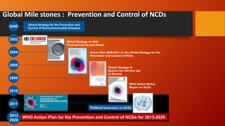 2000
2003
2004
2008
Global Strategy for the Prevention and
Control of Noncommunicable Diseases
Global Strategy on Diet,
Physical Activity and Health
Action Plan 2008-2013 on the Global Strategy for the
Prevention and Control of NCDs
2010
2009
2011
Global Strategy to
Reduce the Harmful Use
of Alcohol
WHO Global Status
Report on NCDs
Political Declaration on NCDs
2013
2020
WHO Action Plan for the Prevention and Control of NCDs for 2013-2020
Global Mile stones : Prevention and Control of NCDs
 