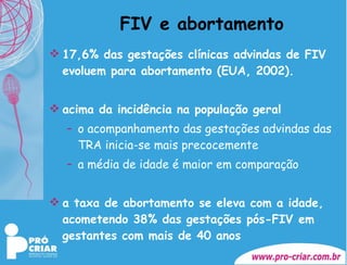 FIV e abortamento 17,6% das gestações clínicas advindas de FIV evoluem para abortamento (EUA, 2002).  acima da incidência na população geral o acompanhamento das gestações advindas das TRA inicia-se mais precocemente  a média de idade é maior em comparação  a taxa de abortamento se eleva com a idade, acometendo 38% das gestações pós-FIV em gestantes com mais de 40 anos   
