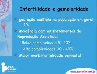 Infertilidade e gemelaridade gestação múltipla na população em geral  1% incidência com os tratamentos de Reprodução Assistida: Baixa complexidade 5 - 10% Alta complexidade 30 - 40% Maior morbimortalidade perinatal 