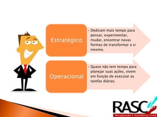 • Dedicam mais tempo para 
pensar, experimentar, 
mudar, encontrar novas 
formas de transformar a si 
mesmo. 
Estratégico 
• Quase não tem tempo para 
planejar suas ações, vivem 
em função de executar as 
tarefas diárias. 
Operacional 
 