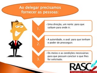 Ao delegar precisamos 
fornecer as pessoas: 
1. 
• Uma direção, um norte: para que 
saibam para onde ir; 
2. 
• A autoridade, o aval: para que tenham 
o poder de prosseguir; 
3. 
• Os meios e as condições necessárias: 
para que possam concluir o que lhes 
foi solicitado. 
 