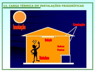 14. CARGA TÉRMICA EM INSTALAÇÕES FRIGORÍFICAS
 