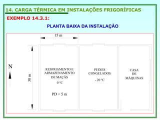 14. CARGA TÉRMICA EM INSTALAÇÕES FRIGORÍFICAS
EXEMPLO 14.3.1:
- 20 °C
0 °C
RESFRIAMENTO E
ARMAZENAMENTO
DE MAÇÃS
PEIXES
CONGELADOS
CASA
DE
MÁQUINAS
30m
15 m
PD = 5 m
N
PLANTA BAIXA DA INSTALAÇÃO
 