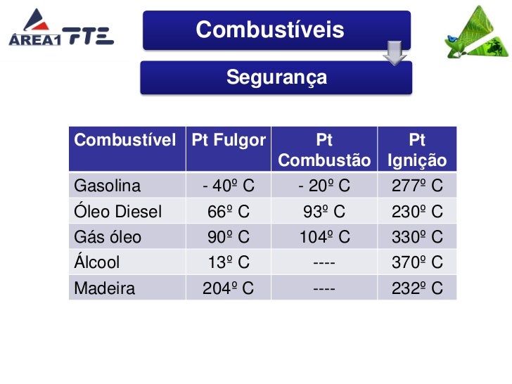 Aula 15 combustão industrial e controle das emissões parte i 13…