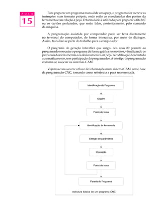 A U L A       Para preparar um programa manual de uma peça, o programador escreve as
          instruções num formato próprio, onde estão as coordenadas dos pontos da

15        ferramenta com relação à peça. O formulário é utilizado para preparar a fita NC
          ou os cartões perfurados, que serão lidos, posteriormente, pelo comando
          da máquina.

              A programação assistida por computador pode ser feita diretamente
          no terminal do computador, de forma interativa, por meio de diálogos.
          Assim, transfere-se parte do trabalho para o computador.

              O programa de geração interativa que surgiu nos anos 80 permite ao
          programador executar o programa de forma gráfica no monitor, visualizando os
          percursos das ferramentas e os deslocamentos da peça. A codificação é executada
          automaticamente, sem participação do programador. A este tipo de programação
          costuma-se associar os sistemas CAM.

              Vejamos como ocorre o fluxo de informações num sistema CAM, como base
          da programação CNC, tomando como referência a peça representada.




                                 estrutura básica de um programa CNC
 