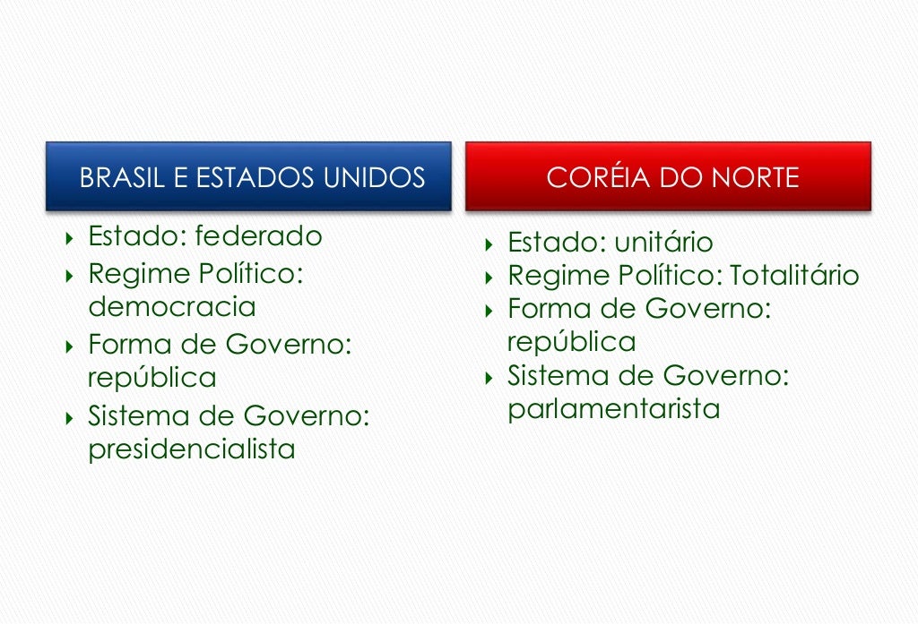 Diferença Estado E Governo - FDPLEARN