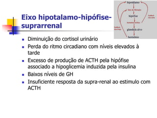 Eixo hipotalamo-hipófise-
suprarrenal
   Diminuição do cortisol urinário
   Perda do ritmo circadiano com níveis elevados à
    tarde
   Excesso de produção de ACTH pela hipófise
    associado a hipoglicemia induzida pela insulina
   Baixos níveis de GH
   Insuficiente resposta da supra-renal ao estimulo com
    ACTH
 