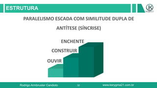 32
ESTRUTURA
Rodrigo Armbruster Candioto www.kerygma21.com.br
OUVIR
ENCHENTE
CONSTRUIR
PARALELISMO ESCADA COM SIMILITUDE DUPLA DE
ANTÍTESE (SÍNCRISE)
 