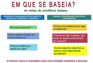 O homem nunca é entendido como uma entidade metafísica e abstrata
As raízes da existência humana…
EXISTÊNCIA CONSIDERADA EM SEU ASPECTO
PARTICULAR, INDIVIDUAL E CONCRETO.
•Nossa existência é
regida por algo?
ESSÊNCIA: PROPRIEDADES IMUTÁVEIS,
FUNDAMENTAIS,
•Por que existimos?
•Existe alguma função em
nossa existência?
•Existe uma essência que rege
a existência?
•Formas de agir e pensar, que
todos os seres humanos tem
em comum?
•Somos alguma coisa fixa ou
somos uma metamorfose
ambulante?
 