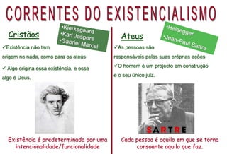 Cristãos Ateus
Existência não tem
origem no nada, como para os ateus
Existência é predeterminada por uma
intencionalidade/funcionalidade
As pessoas são
responsáveis pelas suas próprias ações
O homem é um projecto em construção
e o seu único juiz.
Cada pessoa é aquilo em que se torna
consoante aquilo que faz.
 Algo origina essa existência, e esse
algo é Deus.
 