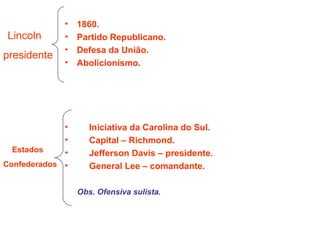 1860. Partido Republicano. Defesa da União. Abolicionismo. Iniciativa da Carolina do Sul. Capital – Richmond. Jefferson Davis – presidente. General Lee – comandante. Obs. Ofensiva sulista. Lincoln presidente Estados Confederados 
