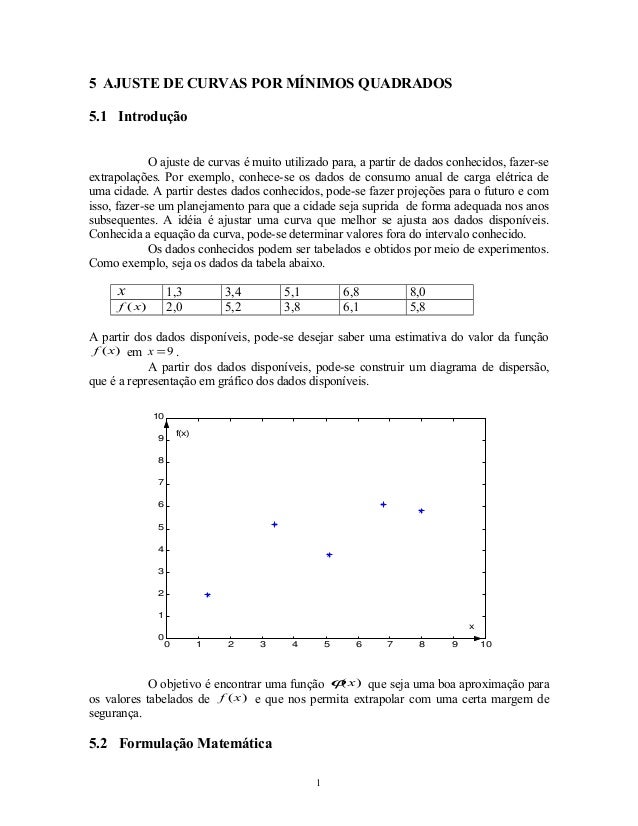 Ajuste de curvas forex
