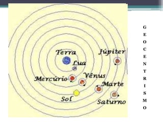 G
E
O
C
E
N
T
R
I
S
M
O
 