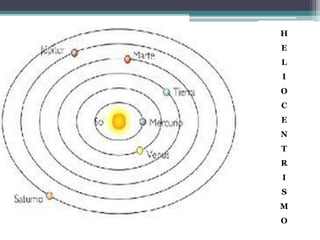 H
E
L
I
O
C
E
N
T
R
I
S
M
O
 