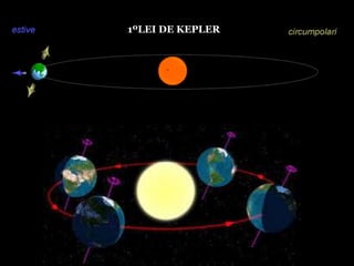 1ºLEI DE KEPLER
 