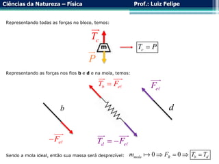 Ciências da Natureza – Física Prof.: Luiz Felipe
Representando todas as forças no bloco, temos:
Sendo a mola ideal, então sua massa será desprezível: 0 0
mola R b d
m F T T
   
b
e
F
d e
T F
 
d
b e
T F

e
F

c
T
P
c
T P

Representando as forças nos fios b e d e na mola, temos:
 