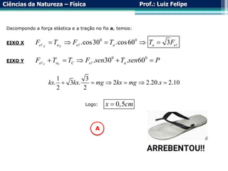 Ciências da Natureza – Física Prof.: Luiz Felipe
Decompondo a força elástica e a tração no fio a, temos:
EIXO X
0 0
.cos30 .cos60 3
X X
e a e a a e
F T F T T F
    
EIXO Y
0 0
. 30 . 60
Y Y
e a C e a
F T T F sen T sen P
    
1 3
. 3 . 2 2.20. 2.10
2 2
kx kx mg kx mg x
     
Logo: 0,5
x cm

A
 
