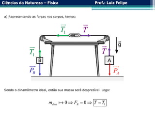 Ciências da Natureza – Física Prof.: Luiz Felipe
a) Representando as forças nos corpos, temos:
A
P
B
P
1
T
1
T T
T
Sendo o dinamômetro ideal, então sua massa será desprezível. Logo:
1
0 0
dina R
m F T T
   
 