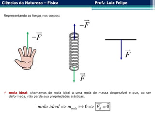 Ciências da Natureza – Física Prof.: Luiz Felipe
Representando as forças nos corpos:
F
F
F

F

 mola ideal: chamamos de mola ideal a uma mola de massa desprezível e que, ao ser
deformada, não perde sua propriedades elásticas.
0 0
mola R
mola ideal m F
  
 