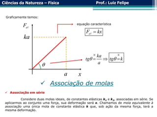 Ciências da Natureza – Física Prof.: Luiz Felipe
Graficamente temos:
 Associação de molas
 Associação em série
Considere duas molas ideais, de constantes elásticas k1 e k2, associadas em série. Se
aplicarmos ao conjunto uma força, sua deformação será x. Chamamos de mola equivalente à
associação uma única mola de constante elástica k que, sob ação da mesma força, terá a
mesma deformação.
e
F
x
a
ka

N N
ka
tg tg k
a
 
  
equação característica
e
F kx

 