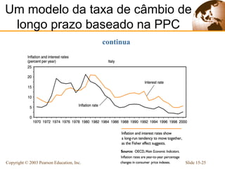 Um modelo da taxa de câmbio de
 longo prazo baseado na PPC
                                           continua




Copyright © 2003 Pearson Education, Inc.              Slide 15-25
 