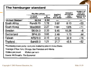 Copyright © 2003 Pearson Education, Inc.   Slide 15-29
 