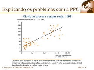 Explicando os problemas com a PPC
                         Níveis de preços e rendas reais, 1992




Copyright © 2003 Pearson Education, Inc.                         Slide 15-34
 