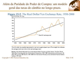 Além da Paridade do Poder de Compra: um modelo
     geral das taxas de câmbio no longo prazo.

        Figure 15-5: The Real Dollar/Yen Exchange Rate, 1950-2000




Copyright © 2003 Pearson Education, Inc.                 Slide 15-46
 