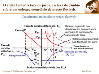 O efeito Fisher, a taxa de juros, e a taxa de câmbio
 sobre um enfoque monetário de preços flexíveis.

                        Crescimento monetáiro e preços flexíveis

                           Taxa de câmbio dólar/euro, E$/€                 Retorno esperado dos
                Linha 45°                                                  depósitos em euro após um
                                        E2$/€                              aumento da depreciação
                                                               2'
                                                                           esperada do dólar
                                            E1$/€         1'
                                                                                Retorno esperado inicial
                                                                                dos depósitos em euro
Taxa de                                                                           Taxas de retorno
câmbio                       E2$/€   E1$/€                                        (em termos de dólar)
                                                    R$1   R$2 = R$1 + ∆π
dólar/euro,                                                                Demanda por moeda,
E$/€                                   M1US
                                                                           L(R$, YUS)
         Relação da PPC                P2US                    2
                                       M1US
                                       P1US               1
                              Saldos monetários reais dos EUA
 Copyright © 2003 Pearson Education, Inc.                                                 Slide 15-56
 