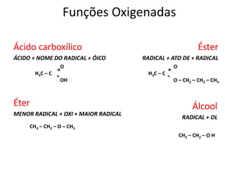 Funções Oxigenadas
Ácido carboxílico
ÁCIDO + NOME DO RADICAL + ÓICO
Éter
MENOR RADICAL + OXI + MAIOR RADICAL
O
H3C – C
OH
CH3 – CH2 – O – CH3
Éster
RADICAL + ATO DE + RADICAL
O
H3C – C
O – CH2 – CH2 – CH3
Álcool
RADICAL + OL
CH3 – CH2 – O H
 