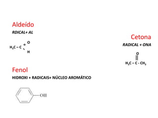 Aldeído
RDICAL+ AL
Fenol
HIDROXI + RADICAIS+ NÚCLEO AROMÁTICO
O
H3C – C
H
Cetona
RADICAL + ONA
O
H3C – C - CH3
 