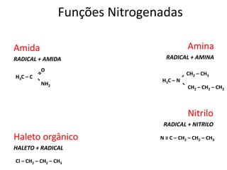 Amida
RADICAL + AMIDA
Nitrilo
RADICAL + NITRILO
Haleto orgânico
HALETO + RADICAL
O
H3C – C
NH2
N ≡ C – CH2 – CH2 – CH3
Cl – CH2 – CH2 – CH3
Amina
RADICAL + AMINA
CH2 – CH3
H3C – N
CH2 – CH2 – CH3
Funções Nitrogenadas
 