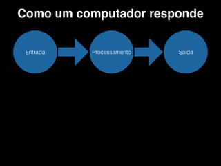 ProcessamentoEntrada Saída
Como um computador responde
 