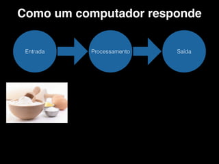 ProcessamentoEntrada Saída
Como um computador responde
 
