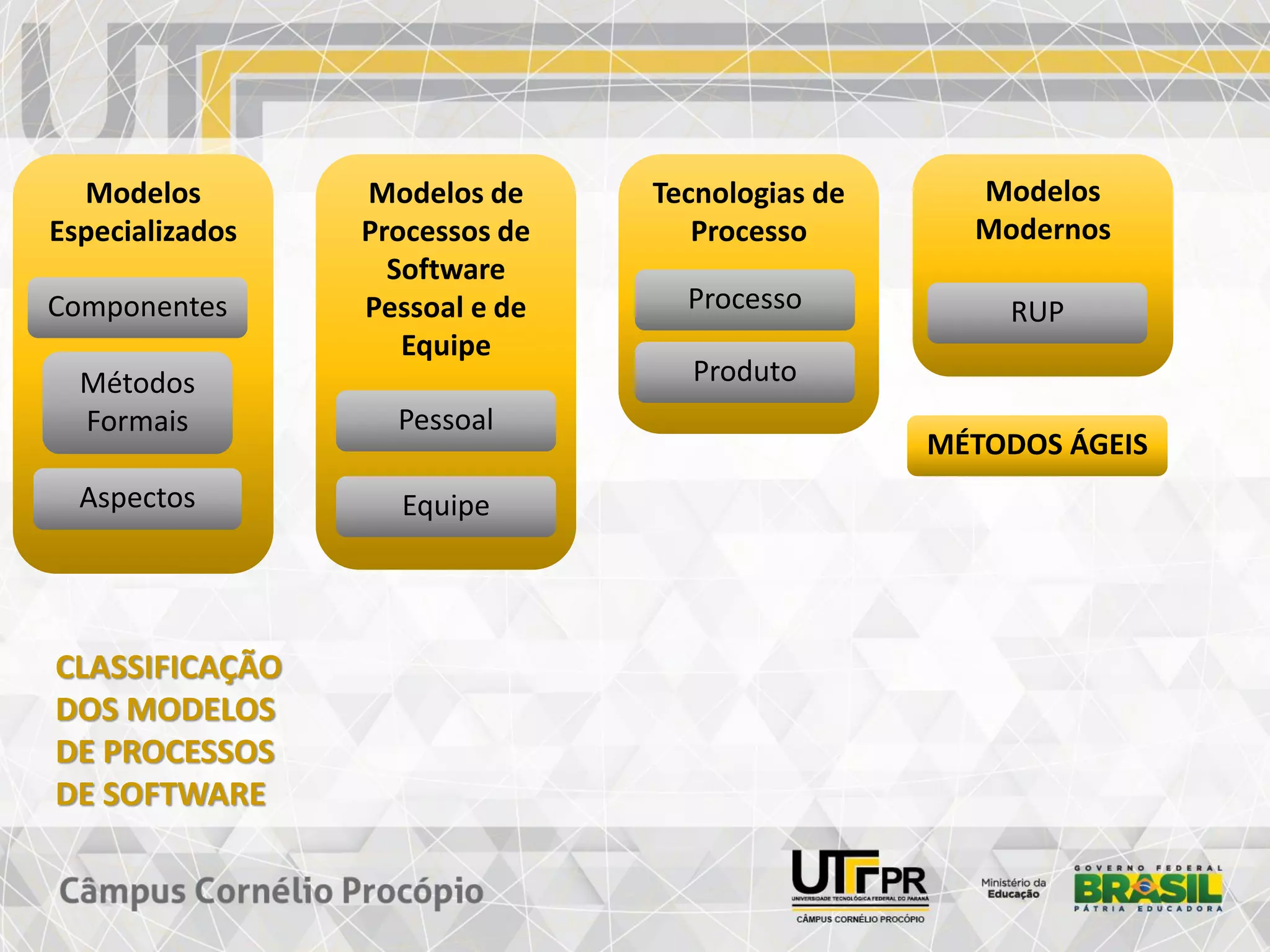 Modelos de Processo de Software Parte 1 | PDF