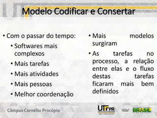 Modelo Codificar e Consertar
• Com o passar do tempo:
• Softwares mais
complexos
• Mais tarefas
• Mais atividades
• Mais pessoas
• Melhor coordenação
• Mais modelos
surgiram
• As tarefas no
processo, a relação
entre elas e o fluxo
destas tarefas
ficaram mais bem
definidos
 