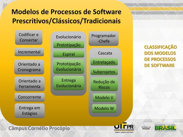 Modelos de Processo de Software Parte 1 | PDF